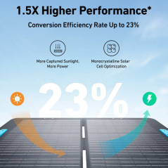 פאנל סולארי לתחנת כוח ניידת Anker SOLIX PS100 Portable Solar Panel