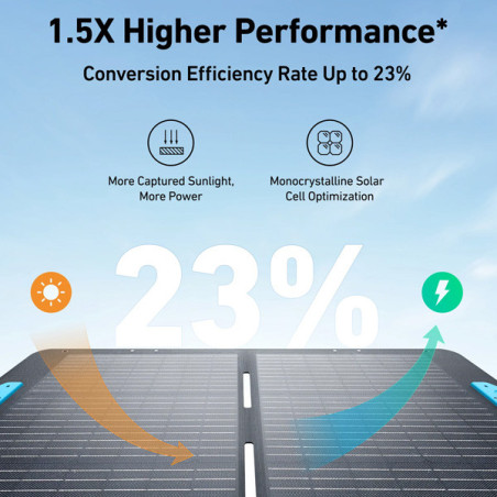 פאנל סולארי לתחנת כוח ניידת Anker SOLIX PS100 Portable Solar Panel